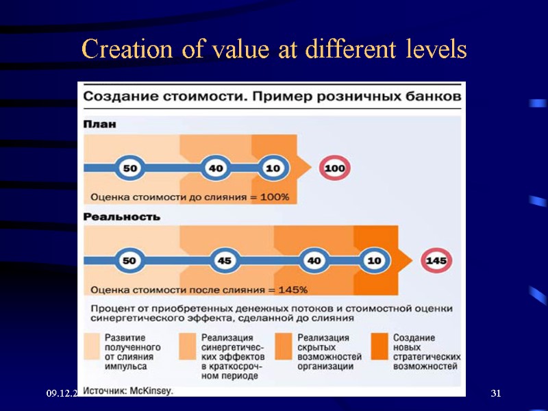 09.12.2017 31 Creation of value at different levels 09.12.2017 31 Creation of value at different levels